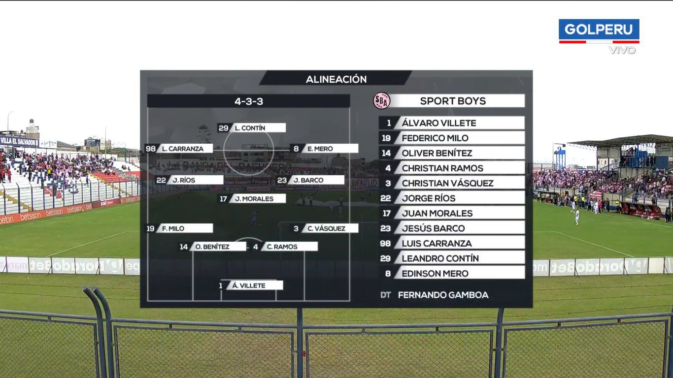 Starting lineup of Sport Boys against Melgar for the Clausura 2023 Tournament. (GOLPERU)