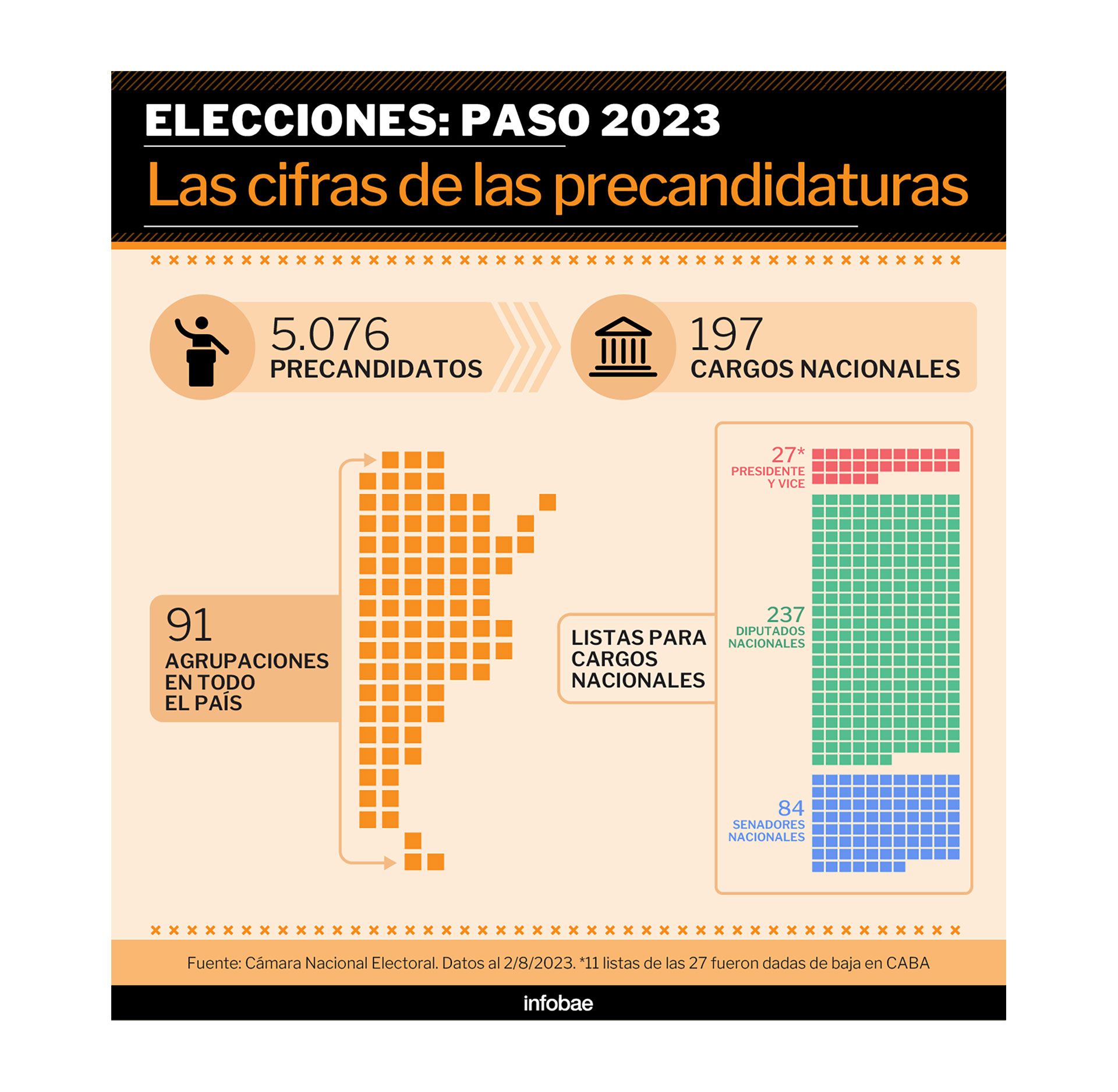 The pre-candidacies throughout the country of these PASO 2023, in numbers