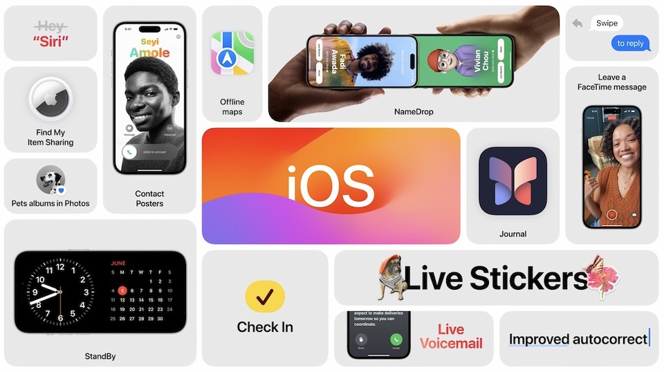 Feature overview of iOS 17 at WWDC 2023 (Source: Apple via LiveMint)